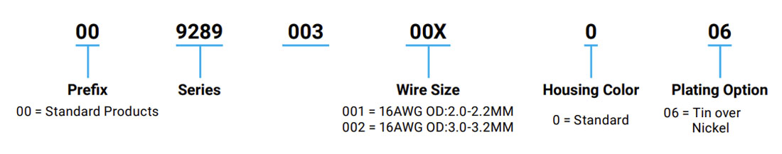 Wire-to-Wire Waterproof Connector
